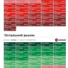Обзор недели: рынок под давлением.