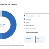 Портфель Capitalizer по состоянию на июль 2026 года : структура и динамика портфеля