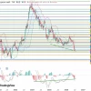Акции Газпром нефти выглядят слабо, но дивидендные перспективы сохраняются
