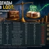 Дивиденды VS LQDT