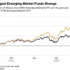 Пассивный ETF не отменяет активного выбора