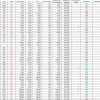 Итоги июня 2026 года: как обогнать индекс МосБиржи на 36% только за счёт акций?