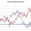 Американский рынок на грани краха? Разбираем на пальцах