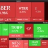 📈Акции нефтяников сегодня в прекрасном расположении духа (до +7%) на фоне очередной заварушки на Ближнем Востоке и росте цены Brent выше $78 за баррель