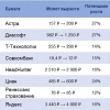 Восемь эмитентов с большим потенциалом роста на горизонте 2 месяцев от аналитиков SberCIB