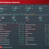Контейнерные перевозки по сети РЖД в 1 полугодии 2026 г. выросли на 3,7% г/г до 3,921 млн ДФЭ (TEU)