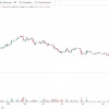 📉Акции Полюса потеряли практически четверть стоимости за день, снижаясь на 24,5%, до ₽1 380,8, после сообщения о том, что менеджмент компании будет рекомендовать СД приостановить дивидендные выплаты