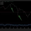 Покупаю фьючерс RGBIF с первой целью +5%