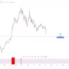 Дивгэп на MOEX: куда полетит цена дальше?