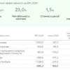 Сбер РПБУ 6 мес. 2026 г. - кому нужны 30% доходности?