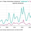 Банк России разработал новый индикатор инфляционных ожиданий населения на основе поисковых запросов в Яндексе под названием QUIET