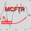 Ноябрь 2020 по индексу с дивидендами