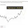 PLZL упал на 45%. Шансы были.