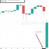 Fx / $USDJPY / XAUUSD / Смотри внимательно .