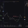 Америка на Bybit