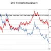 Добывающая промышленность: Все ли так плохо?