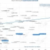 🏗Глоракс разместил облигации на ₽6,1 млрд