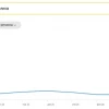 Какие направления Яндекса росли во 2м квартале