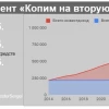 Получил первую выплату от государства по Программе долгосрочных сбережений (ПДС). Сколько прибавил к пенсии за год?