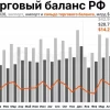 Профицит торгового баланса: дополнительный фактор укрепления рубля