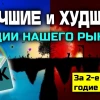 Кто принёс убыток до 75%? Лучшие и худшие акции РФ в 1-м полугодии 2026