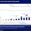 Инфраструктура - это двигатель ВВП. Наш покупатель - это государство. Это самый надежный контрагент который можно представить на рынке — Наталья Резниченко, гендиректор "ВИС капитал" на Дне инвестора