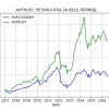 Результаты стратегии AHTRUST (АЛЬФА СКАКУНЫ) (END DATE 2026-06-30)