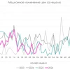 Недельная инфляция и опросы ЦБ. Наблюдаемые данные выглядят как побочный эффект высокой ключевой ставки + внешние шоки