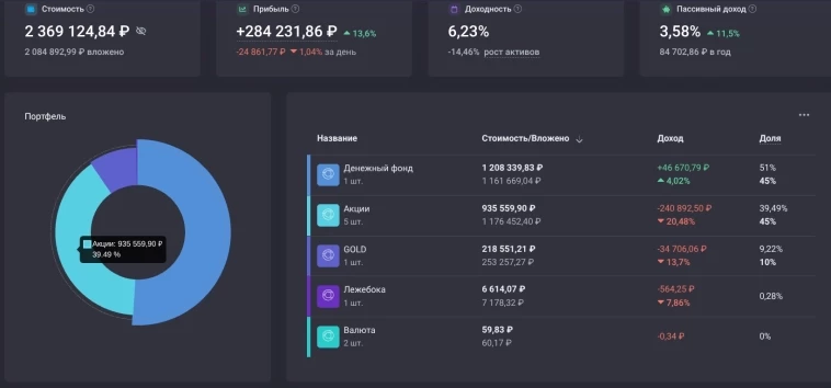 Когда на улицах льётся кровь: закупаю Т-Банк по системе при RVI > 45!