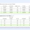 Какие дивиденды заплатит X5 по итогам года?
