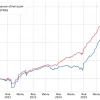 📈Лучшие доходные облигации №23