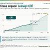 Газ обречён на шорт? Вторая половина картины