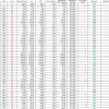 Итоги недели: +1,9% против -10,54% по индексу. Почему исключаю торги по понедельникам?