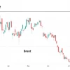 Нефть Brent консолидируется возле 85/барр четвертую сессию подряд