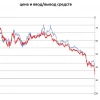 📊Обвал после дивидендов: Чего ожидать дальше?