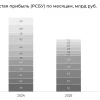Банк Санкт-Петербург: ухудшение прогноза на текущий год, пришло ли время покупать акции?