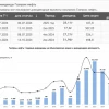 Газпромнефть - дивидендная история под прицелом дронов