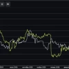 Консолидация EUR/USD: Массовая отмена антироссийских санкций ЕС