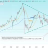 🏦 IMOEX: время принимать решение