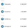 Дивиденды Газпромнефть, Россети Центр