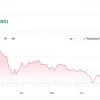 Падение золота до $4,000 — неприятный сигнал для рынка криптовалют