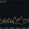 США vs. Иран: Нефть Brent продолжает подпитывать конфликт на Ближнем Востоке