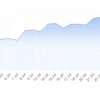Разбор стратегии: счет SpiderPro на CopyFX