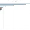 Россия стала ведущим оператором так называемого «теневого флота» танкеров