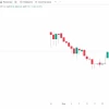 📈Акции Инкаб Холдинг растут на 20,9%, до ₽77,96. Утром по ним проводился дискретный аукцион (рост более чем на 20%)