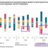 Банк России выпустил обзор рисков финансовых рынков за июнь (ссылка)
