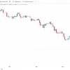 📈Акции Озона выросли на 2,9% на торгах выходного дня в субботу, до ₽2 722,5