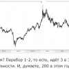 Нефть (Brent): когда ждать 200 ?