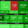 📈Индекс Мосбиржи превысил отметку в 2200 пунктов впервые с 9 июля на фоне снижения цен на нефть и небольшом ослаблении рубля