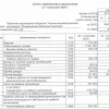 ОВК РСБУ 6 мес 2026 г: выручка ₽1,75 млрд (-7,7% г/г), чистая прибыль ₽0,28 млрд (+152,4% г/г)